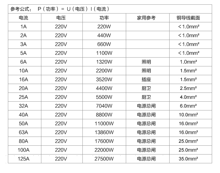 正泰空氣開關小型斷路器帶漏電保護DZ47LE-32/63/4P/6A-60A 正泰漏電保護器,正泰DZ47LE-63,正泰空開帶漏電保護器