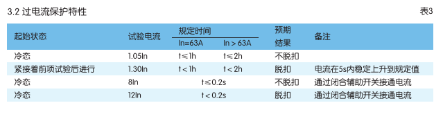 正泰空氣開關小型斷路器帶漏電保護DZ47LE-32/63/4P/6A-60A 正泰漏電保護器,正泰DZ47LE-63,正泰空開帶漏電保護器