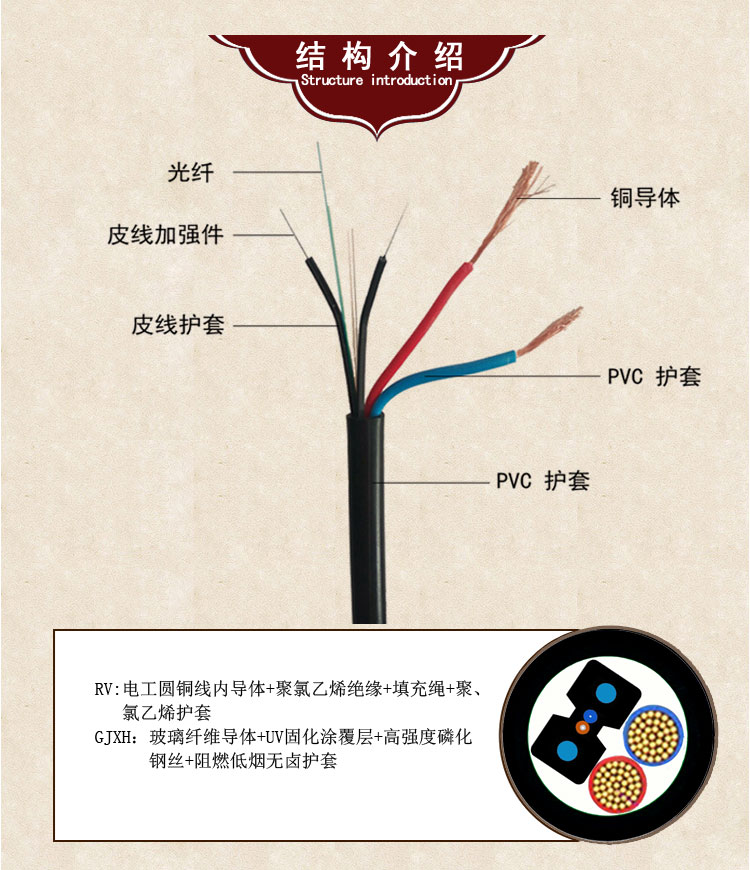 可定制无铠光电复合缆RV2*0.5+GJXH-1B光缆电源线皮线混合一体线 光电复合缆,复合光缆,皮线电源线复合线,光电复合一体线,光电混合线缆