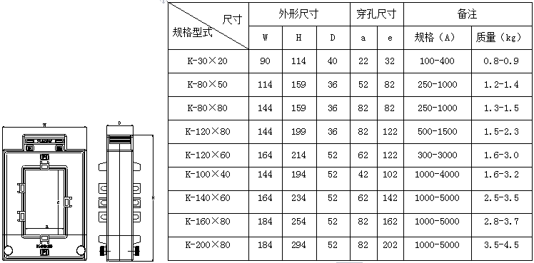 安科瑞AKH-0.66/K K-30*20 100-150/5(1)A改造项目开口式电流互感器 安科瑞,开口式电流互感器,AKH-0.66/K K-30*20 100-150/5(1)A