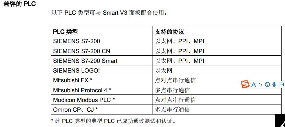 6AV6 648-0CC11-3AX0 SMART 700 IE V3，7 英寸宽屏 SMART LINE,西门子触摸屏,SMART 700,SMART 1000,6AV6