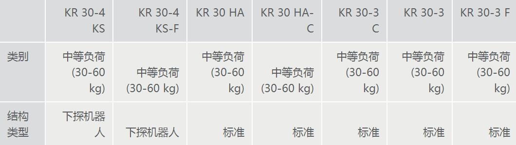 库卡机器人代理商 KR30-3 负载30KG 臂展2033mm 13918072677周工583336226 KR30-3,KR30,KUKA KR30-3,KUKA 负载30KG机器人,KUKA KR30