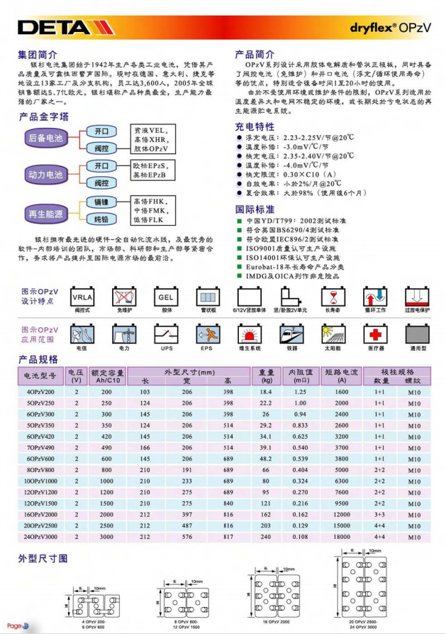 银杉蓄电池OPZV1000德国银杉原装现货 现货促销 银杉蓄电池,德国银杉蓄电池,DETA蓄电池,银杉电池