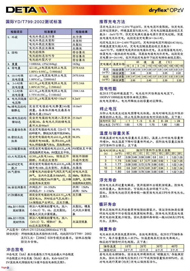 银杉蓄电池OPZV1000德国银杉原装现货 现货促销 银杉蓄电池,德国银杉蓄电池,DETA蓄电池,银杉电池