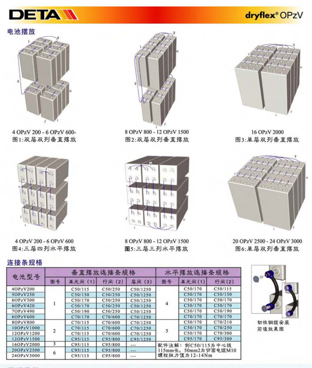 银杉蓄电池OPZV1000德国银杉原装现货 现货促销 银杉蓄电池,德国银杉蓄电池,DETA蓄电池,银杉电池