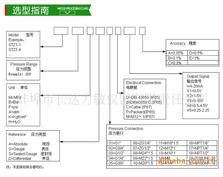 无腔压力变送器 无腔压力传感器  防爆压力变送器 性价比高 直销 无腔压力传感器,平膜压力,齐平膜压力变送器,防爆压力,压力变送器