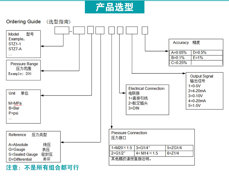 厂家供应STZ4 低中高差压传感器/差压变送器 长达力敏 差压,差压变送器,压力变送器