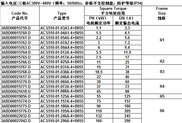 现货ABB变频器 ACS510-01-07A2-4 3KW 380V ACS510-01-07A2-4,ABB变频器