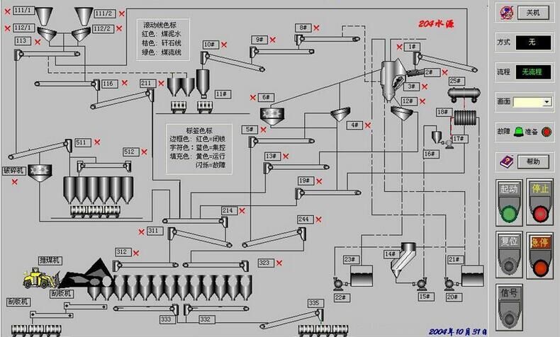 PLC   后台控制系统 PLC 后台控制系统,PLC 程控柜,PLC 可编程控制系统,PLC可编程控制柜,PLC 集中控制系统
