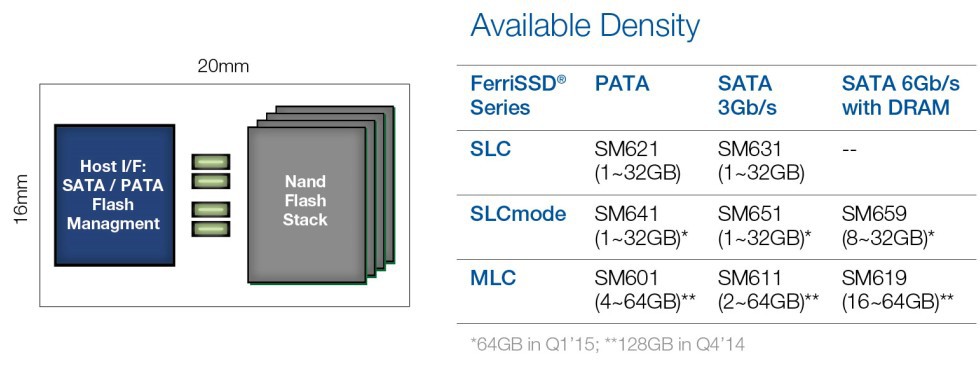 AXD FerriSSD  SATA 单芯片SSD固态硬盘 SLC系列 单芯片SSD,FerriSSD,单芯片SSD固态硬盘,芯片级SSD固态硬盘,单芯片集成SSD