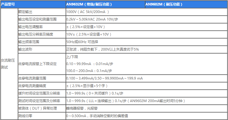 青岛艾诺200mA耐压测试仪AN9632M数显高压机 耐压测试仪,数显高压机,AN9632M