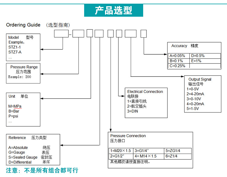 生产厂家 喷码机专用压力变送器 迷你mini压力变送器 喷码机压力变送器,喷码机专用,长达力敏,超小型压力变送器,STP