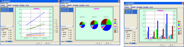 变压器油色谱分析仪、测试设备厂家直销WDC9560 油色谱测试仪 油色谱分析系统,武汉武高电测,油SF6检测