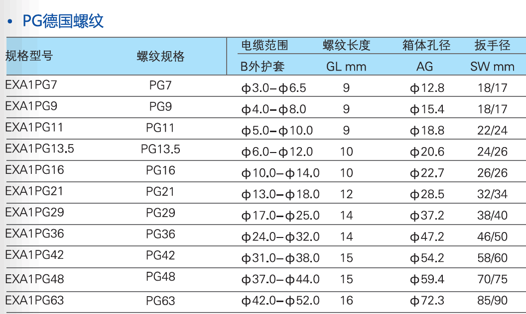 【搏恩】金属不锈钢电缆接头 防爆格兰头M12 电缆接头,防爆格兰头,密封防水固定头,电缆压盖,戈兰头