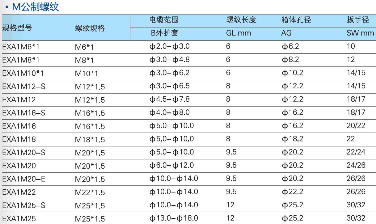 【搏恩】金属不锈钢电缆接头 防爆格兰头M12 电缆接头,防爆格兰头,密封防水固定头,电缆压盖,戈兰头