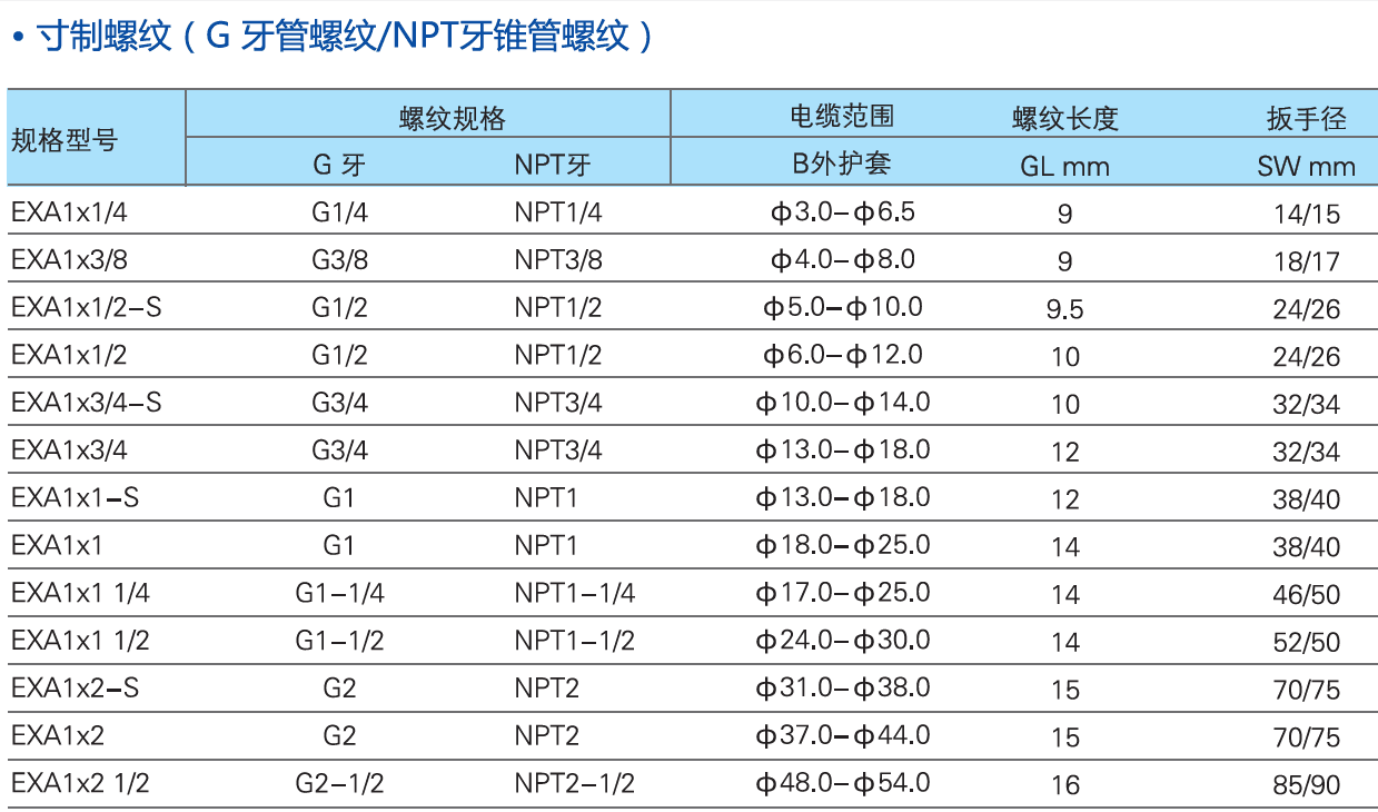 【搏恩】金属不锈钢电缆接头 防爆格兰头M12 电缆接头,防爆格兰头,密封防水固定头,电缆压盖,戈兰头