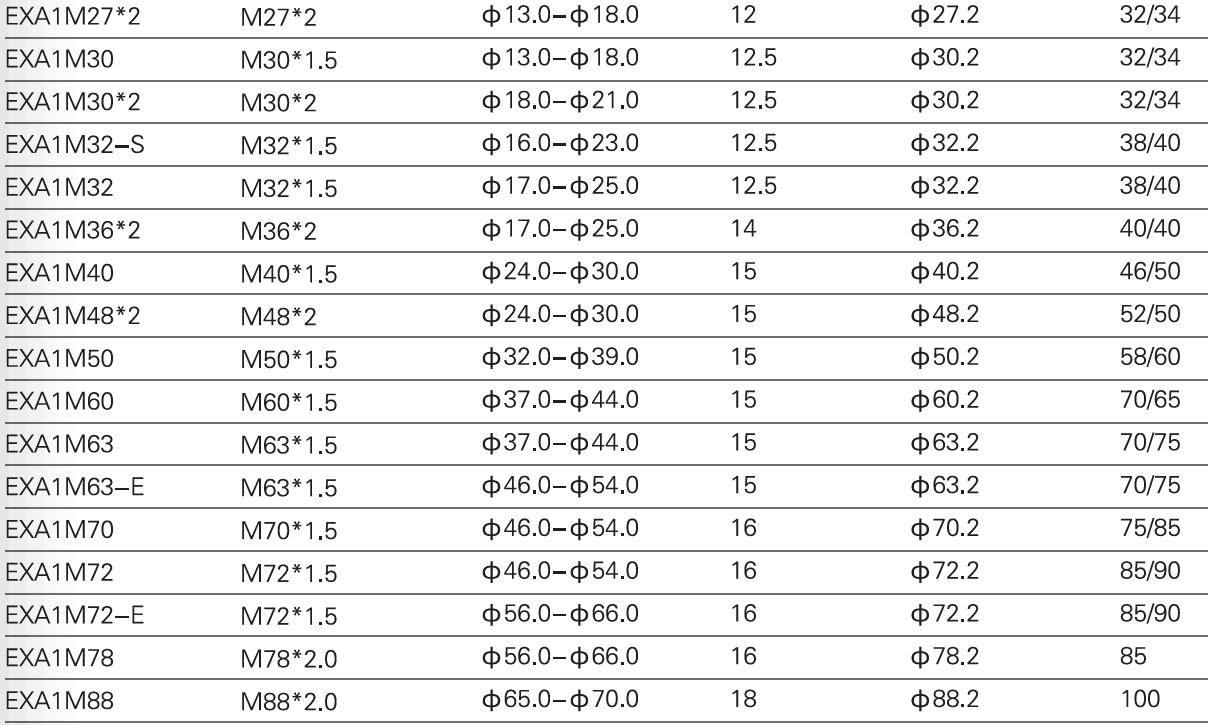 厂家直销304不锈钢防爆格兰头 防爆电缆接头 防爆葛兰头M20 不锈钢电缆接头,防水电缆接头,电缆格兰头,电缆防水接头厂家,防爆填料函
