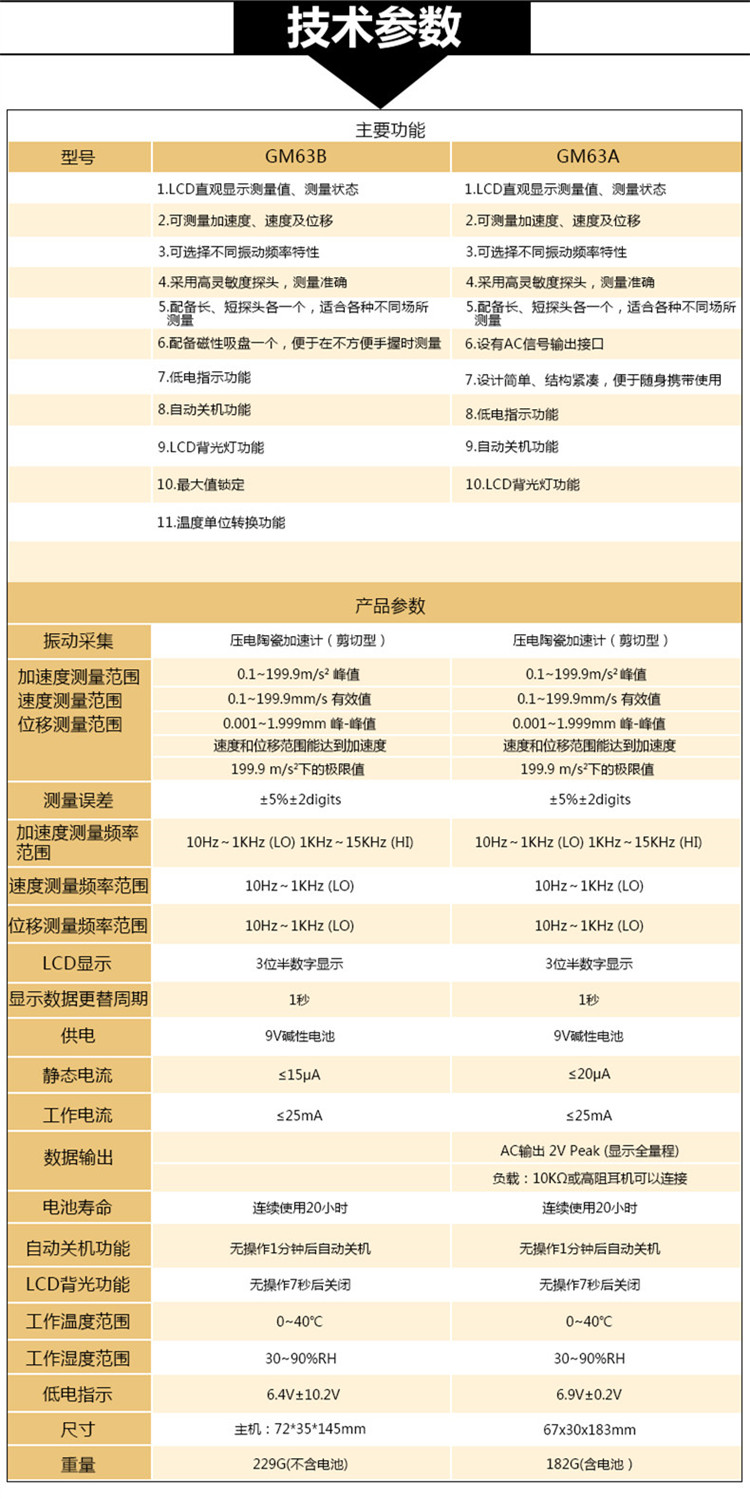标智分体式便携测振仪GM  63A机械振动测试仪位移加速度测试仪表 测振仪,震动测试仪,机械故障测试仪,物体加速度测试仪,机械震动位移