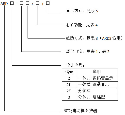 現(xiàn)貨安科瑞ARD2F-100A+90L低壓控制柜智能電機(jī)綜合保護(hù)器 ARD2F-100A90L,低壓控制柜智能電機(jī),安科瑞