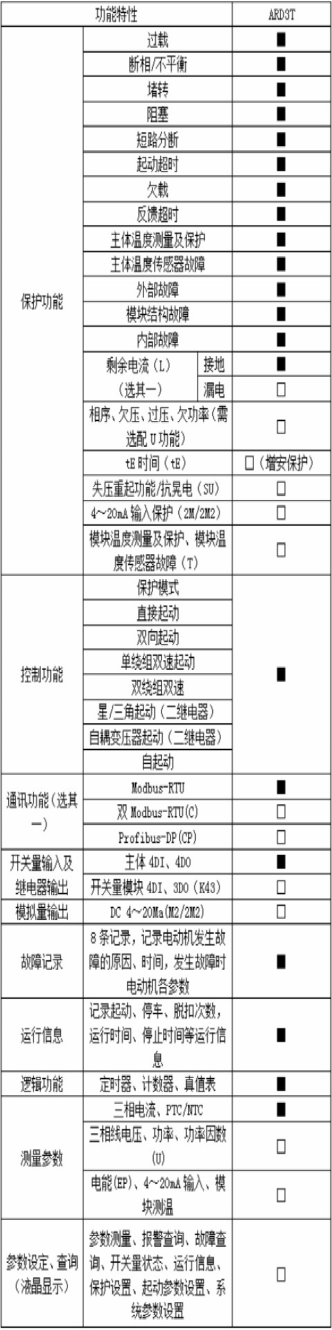 現(xiàn)貨安科瑞ARD2F-100A+90L低壓控制柜智能電機(jī)綜合保護(hù)器 ARD2F-100A90L,低壓控制柜智能電機(jī),安科瑞
