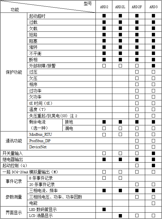 現(xiàn)貨安科瑞ARD2F-100A+90L低壓控制柜智能電機(jī)綜合保護(hù)器 ARD2F-100A90L,低壓控制柜智能電機(jī),安科瑞
