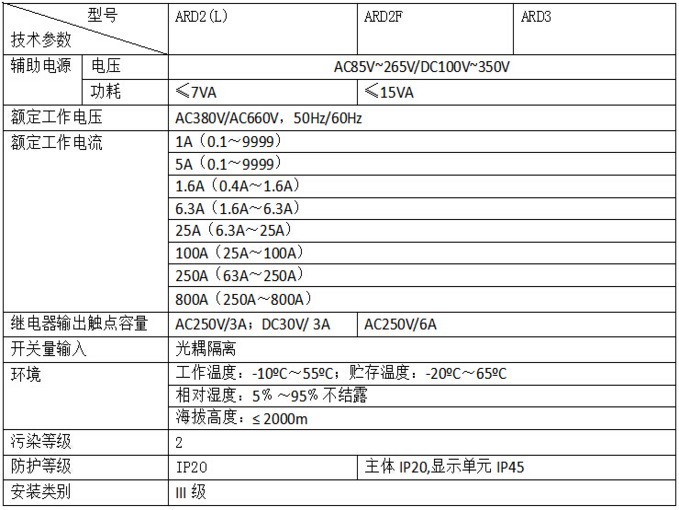 現(xiàn)貨安科瑞ARD2F-100A+90L低壓控制柜智能電機(jī)綜合保護(hù)器 ARD2F-100A90L,低壓控制柜智能電機(jī),安科瑞