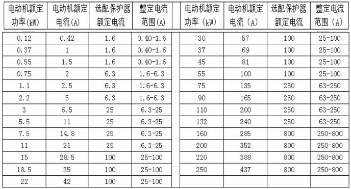 在售安科瑞ARD2-800/电动机保护器智能型和普通型可选现货包邮 安科瑞,电动机保护器,ARD2-800/