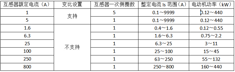 在售安科瑞ARD2-800/电动机保护器智能型和普通型可选现货包邮 安科瑞,电动机保护器,ARD2-800/