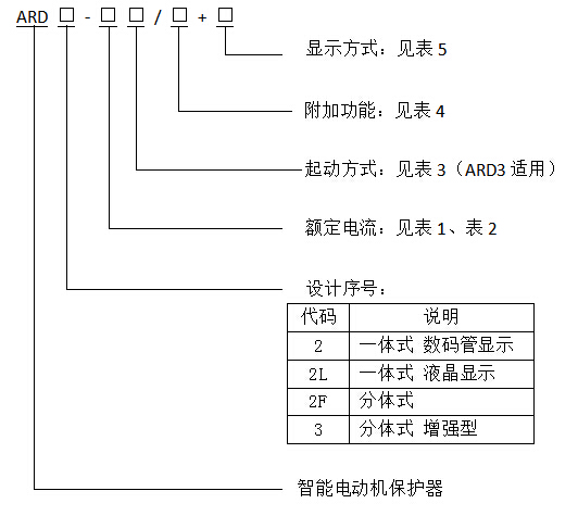 在售安科瑞ARD2-800/电动机保护器智能型和普通型可选现货包邮 安科瑞,电动机保护器,ARD2-800/