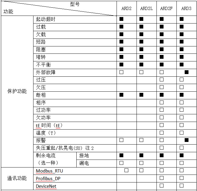 在售安科瑞ARD2-800/电动机保护器智能型和普通型可选现货包邮 安科瑞,电动机保护器,ARD2-800/