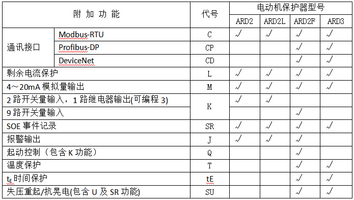 在售安科瑞ARD2-800/电动机保护器智能型和普通型可选现货包邮 安科瑞,电动机保护器,ARD2-800/