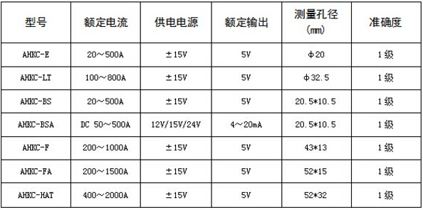安科瑞AHKC-EKAA霍爾開口式開環(huán)電流傳感器 用于測量交流和脈沖電 霍爾開口式開環(huán)電流傳感器,安科瑞,AHKC-EKAA