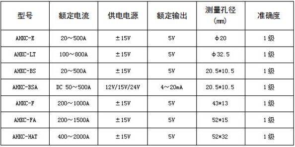 安科瑞AHKC-EKAA霍尔开口式开环电流传感器 用于测量交流和脉冲电 霍尔开口式开环电流传感器,安科瑞,AHKC-EKAA