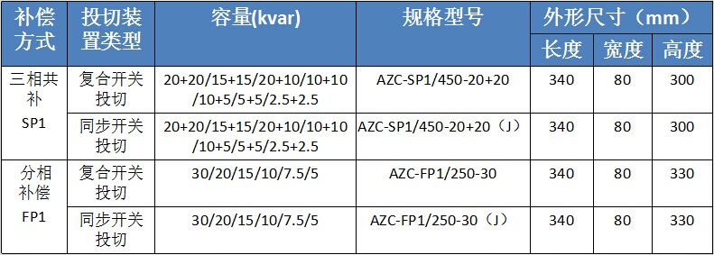 安科瑞AZC-SP1/450-5+5（J）智能電容器 安科瑞,智能電容器,AZC-SP1/450-55J