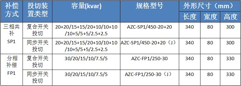 上海安科瑞AZC-SP1/450-2.5+2.5三相共补5kvar智能电容器包邮直销 智能电容器,AZC-SP1/450-2.52.5,安科瑞