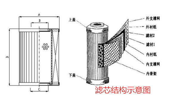 MP FILTRI翡翠油滤芯 MP FILTRI翡翠,意大利MPFILTRI,翡翠油滤芯,翡翠滤芯
