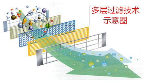 MP FILTRI翡翠油滤芯 MP FILTRI翡翠,意大利MPFILTRI,翡翠油滤芯,翡翠滤芯