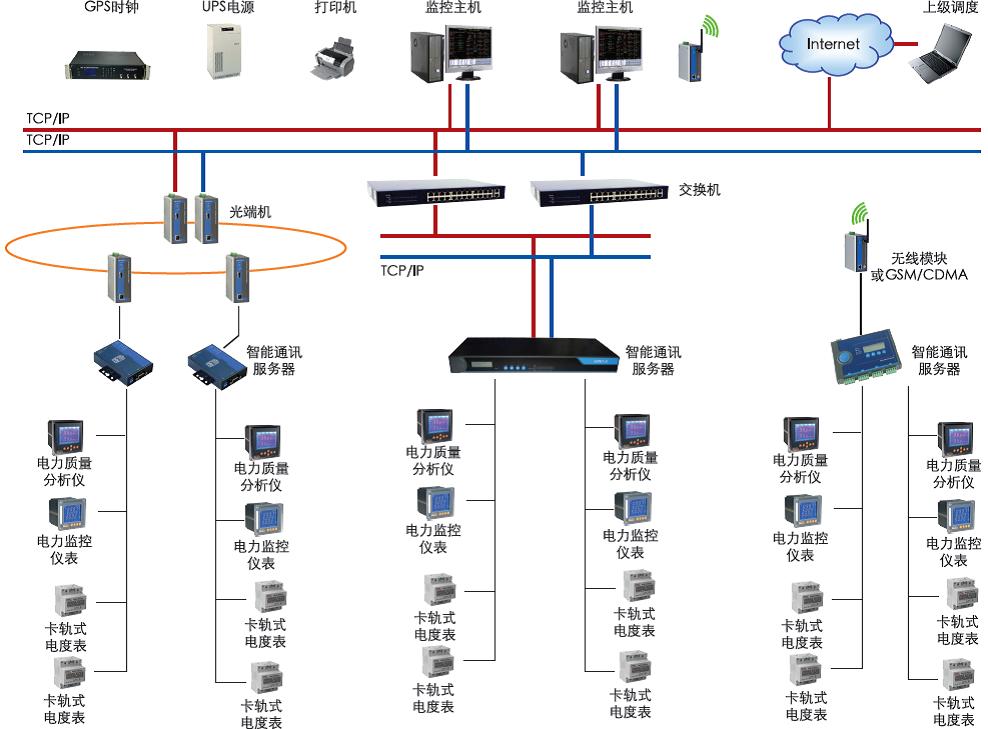 安科瑞ACREL-3000智能電能管理抄表系統(tǒng)安科瑞直銷(xiāo) 電能管理,安科瑞,ACREL-3000,抄表系統(tǒng)