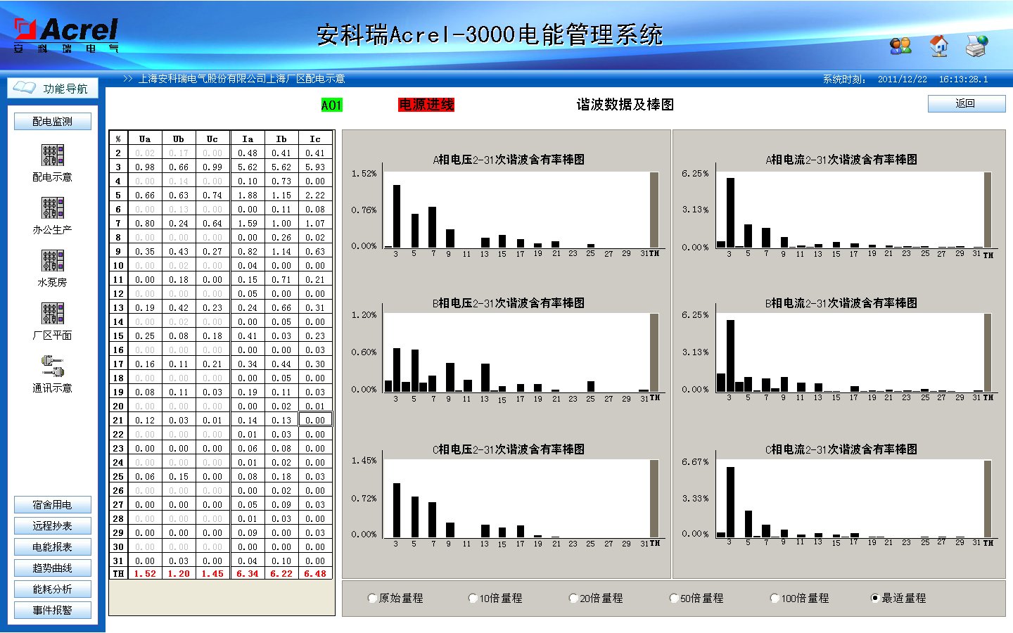 安科瑞ACREL-3000智能電能管理抄表系統(tǒng)安科瑞直銷(xiāo) 電能管理,安科瑞,ACREL-3000,抄表系統(tǒng)