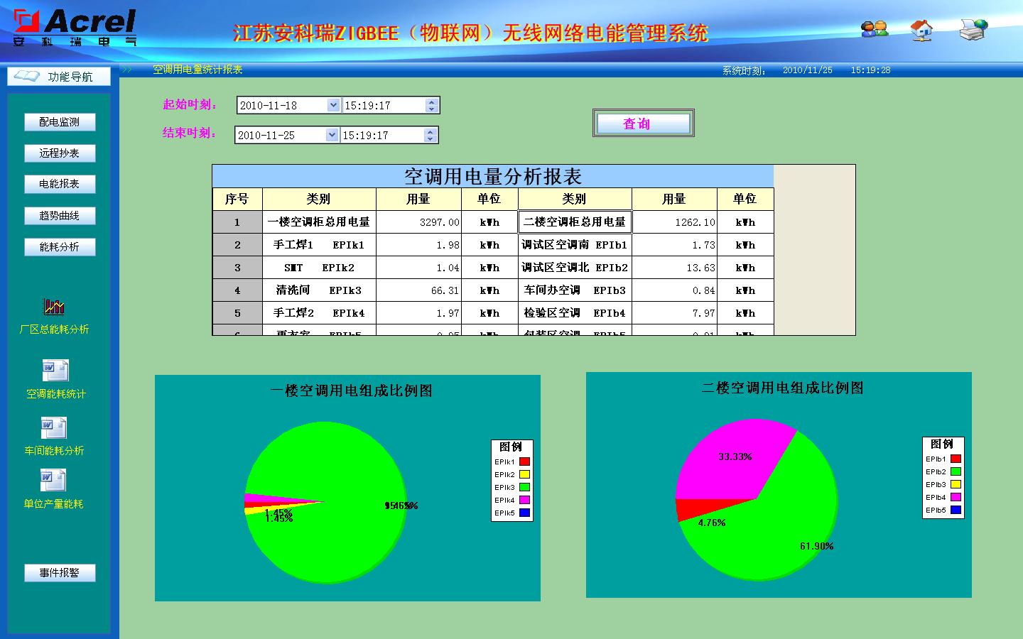 安科瑞ACREL-3000智能電能管理抄表系統(tǒng)安科瑞直銷(xiāo) 電能管理,安科瑞,ACREL-3000,抄表系統(tǒng)