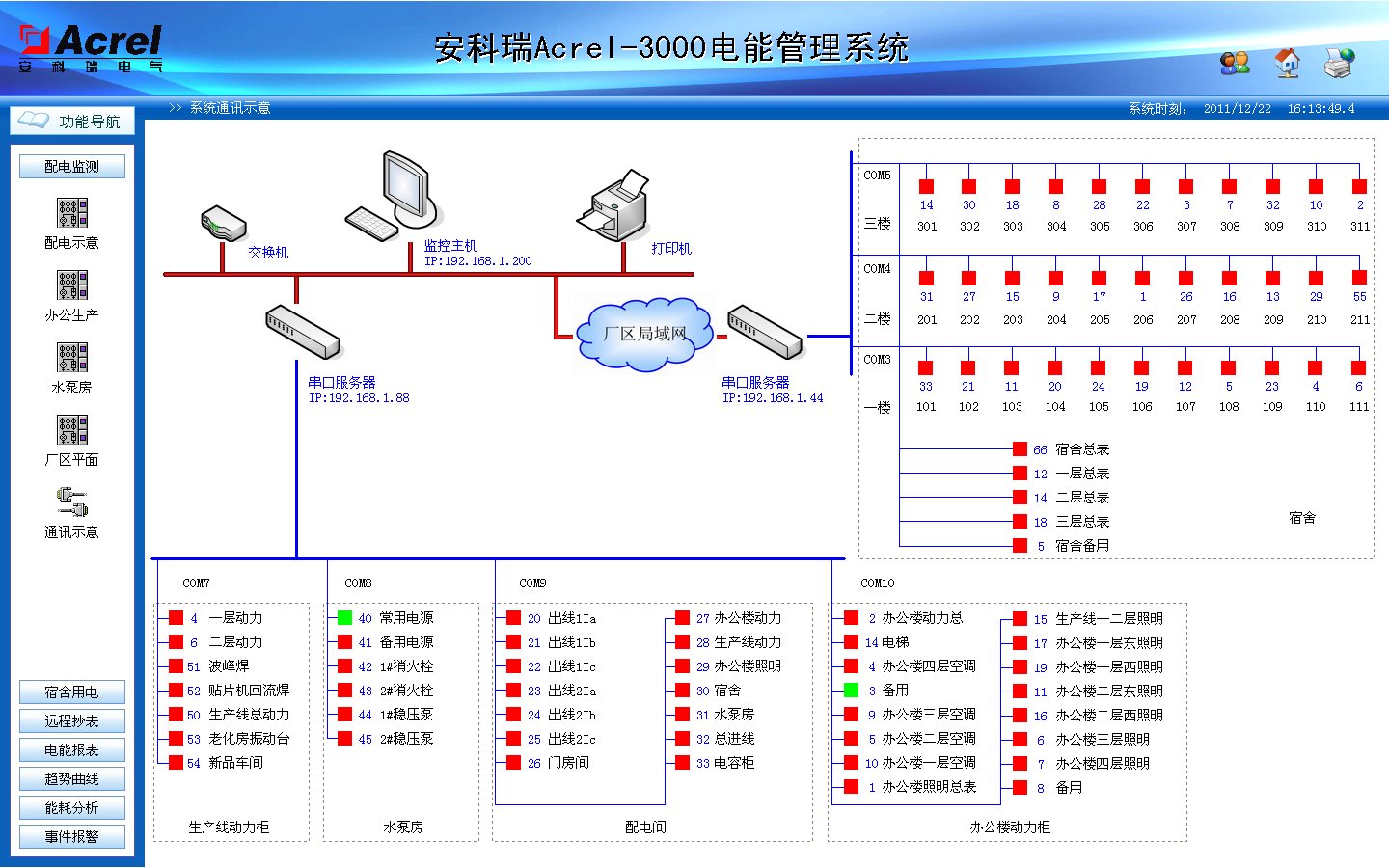 安科瑞ACREL-3000智能電能管理抄表系統(tǒng)安科瑞直銷(xiāo) 電能管理,安科瑞,ACREL-3000,抄表系統(tǒng)