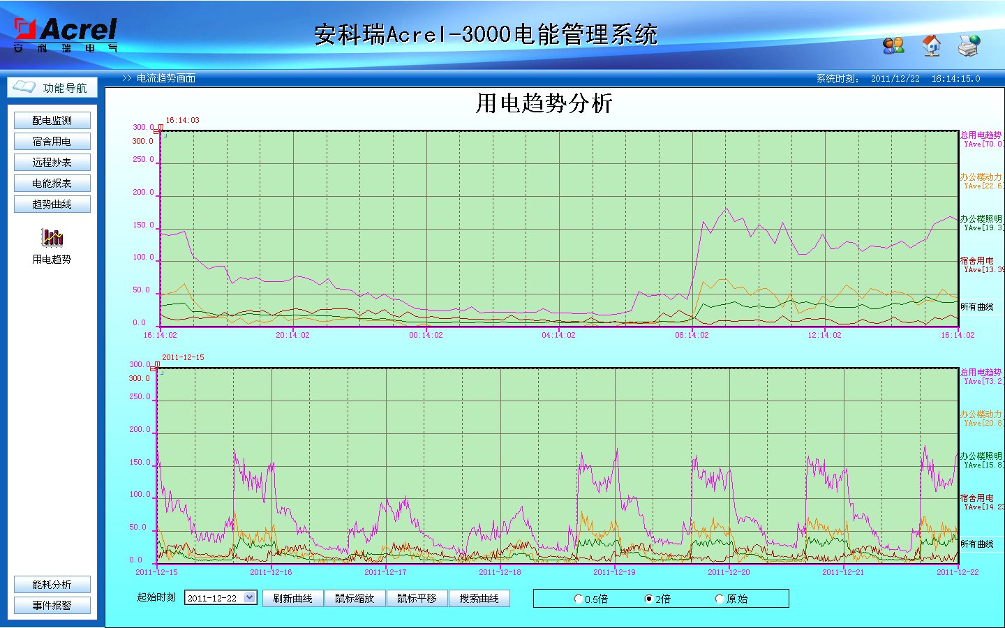 安科瑞ACREL-3000智能電能管理抄表系統(tǒng)安科瑞直銷(xiāo) 電能管理,安科瑞,ACREL-3000,抄表系統(tǒng)