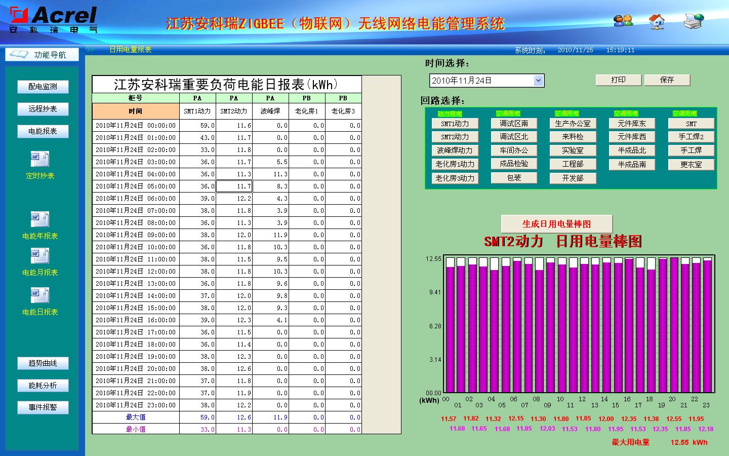 安科瑞ACREL-3000智能電能管理抄表系統(tǒng)安科瑞直銷(xiāo) 電能管理,安科瑞,ACREL-3000,抄表系統(tǒng)
