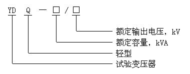 TQSB-5KVA/50KV高压试验变详细 TQSB-5KVA/50KV高压试验变详细,干式高压试验变压器,3KVA/50KV干式高压试验变压器  产品,高压试验变,轻型高压试验变压器