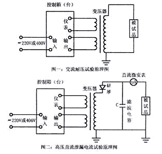 TQSB-5KVA/50KV高压试验变详细 TQSB-5KVA/50KV高压试验变详细,干式高压试验变压器,3KVA/50KV干式高压试验变压器  产品,高压试验变,轻型高压试验变压器