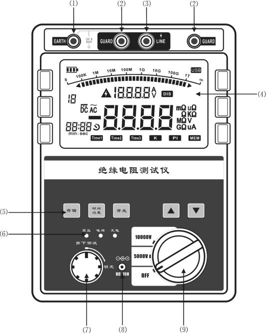 BC2305绝缘电阻测试仪 智能双显绝缘电阻测试仪,绝缘电阻测试仪,智能绝缘电阻测试仪,高压数字绝缘电阻测试仪,数字兆欧表