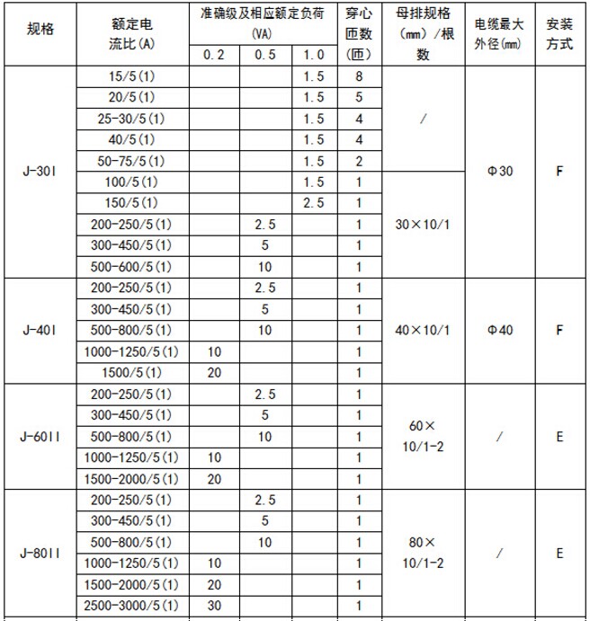 安科瑞AKH-0.66/J J-100II 1250/(5)A计量型电流互感器 电流互感器,安科瑞,AKH-0.66/J J-100II