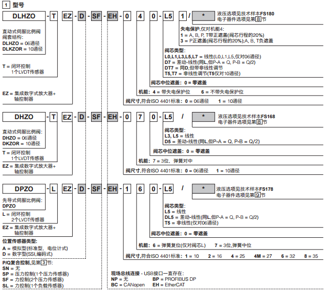 阿托斯ATOS比例换向阀DKZ0R-A-173-L5 40 比例阀,阀,阿托斯,ATOS