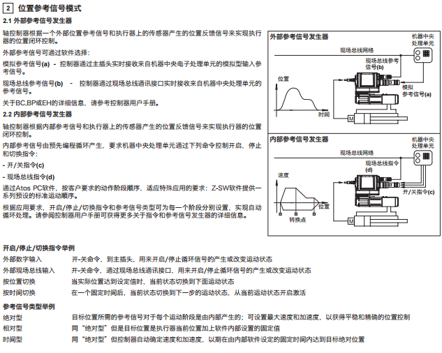 阿托斯ATOS比例换向阀DKZ0R-A-173-L5 40 比例阀,阀,阿托斯,ATOS