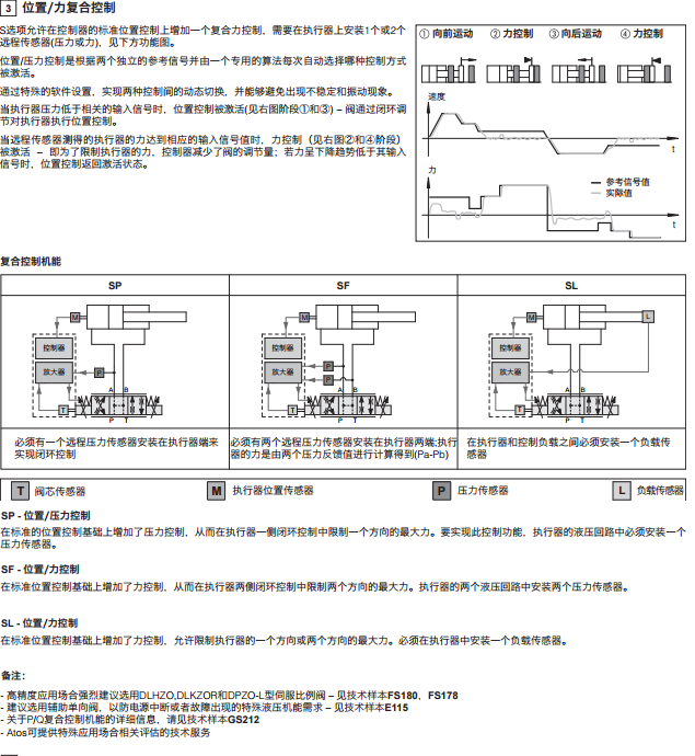 阿托斯ATOS比例换向阀DKZ0R-A-173-L5 40 比例阀,阀,阿托斯,ATOS